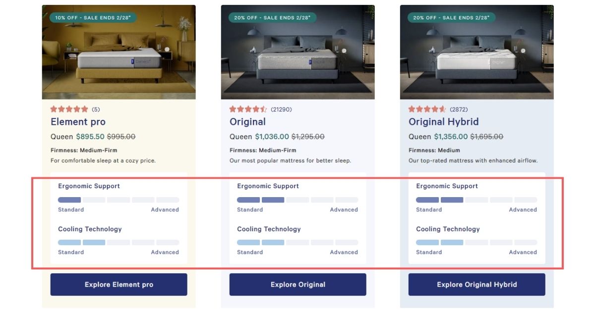 Casper uses great graphic design to help customers find what they're looking for