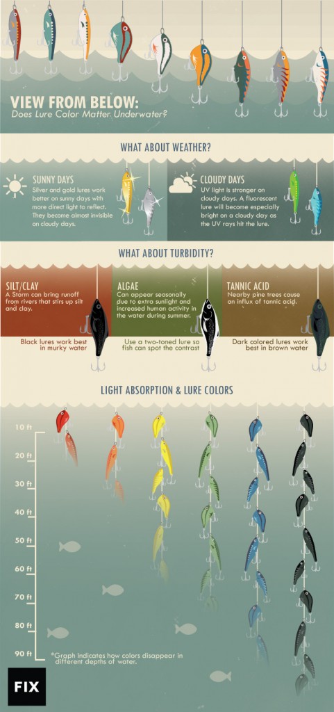 fix-infographic-example