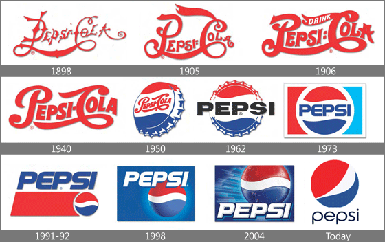 pepsi-logo-evolution