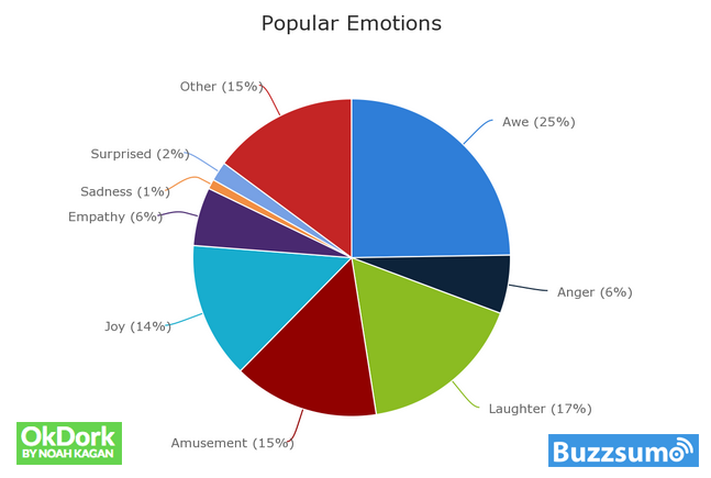 sharing-popular-emotions