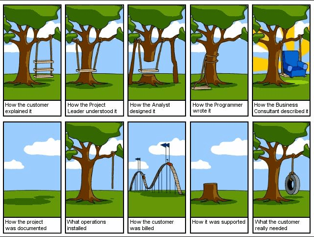 telling your graphic designer what you want is not as easy as you think