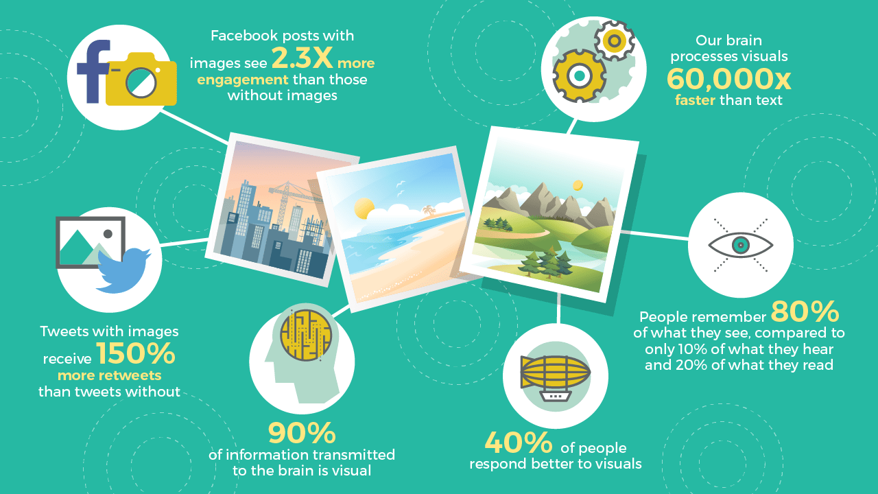 visual content is amazingly effective undullify unlimited graphic design service